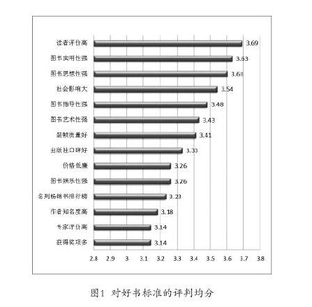 何為好書：好書的評價標準研究