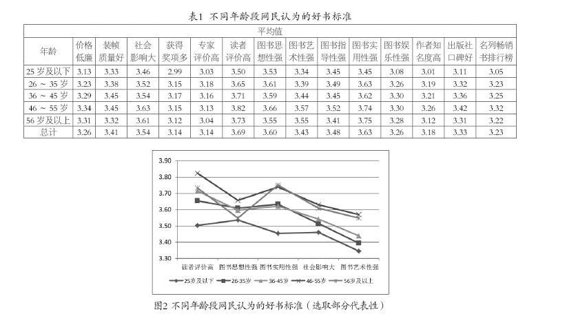 何為好書：好書的評價標準研究