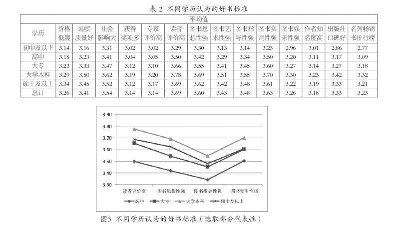 何為好書：好書的評價標準研究