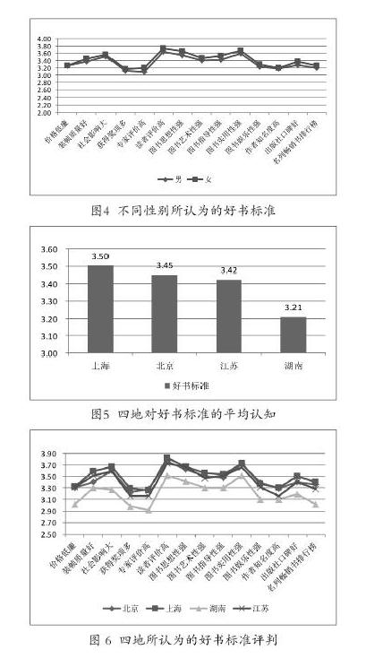 何為好書：好書的評價標準研究