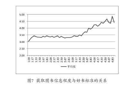 何為好書：好書的評價標準研究