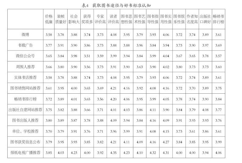 何為好書：好書的評價標準研究