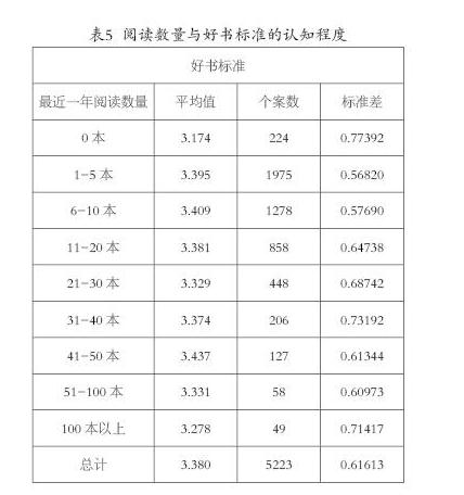 何為好書：好書的評價標準研究