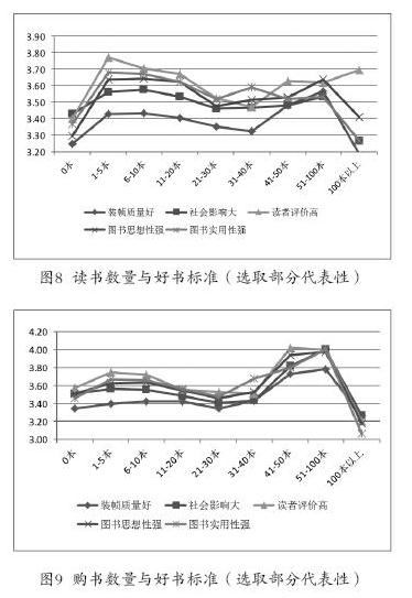 何為好書：好書的評價標準研究